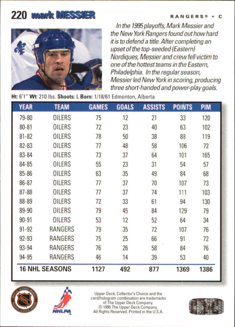 1995-96 Collector's Choice Player's Club #220 Mark Messier back image