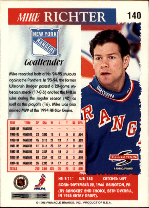 1995-96 Score #140 Mike Richter back image