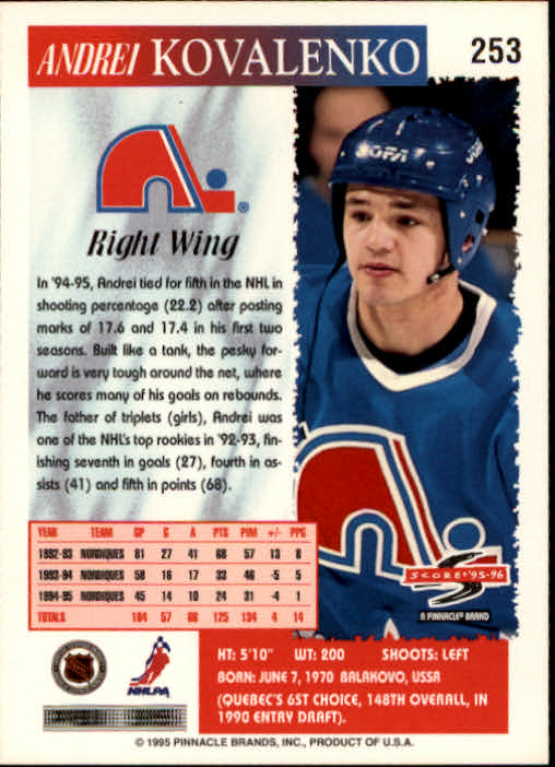 Sports Card Back