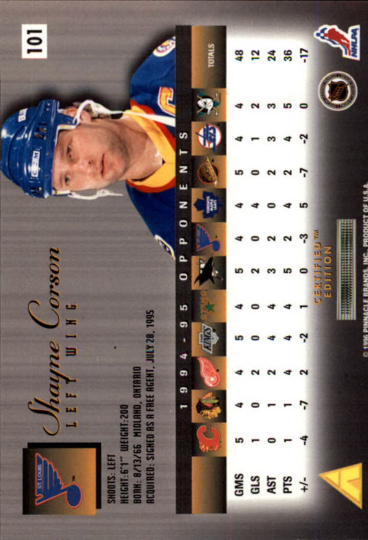 Sports Card Back