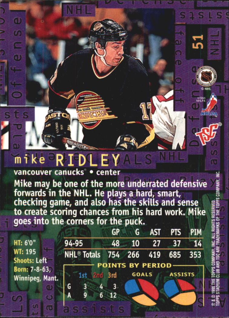 Sports Card Back
