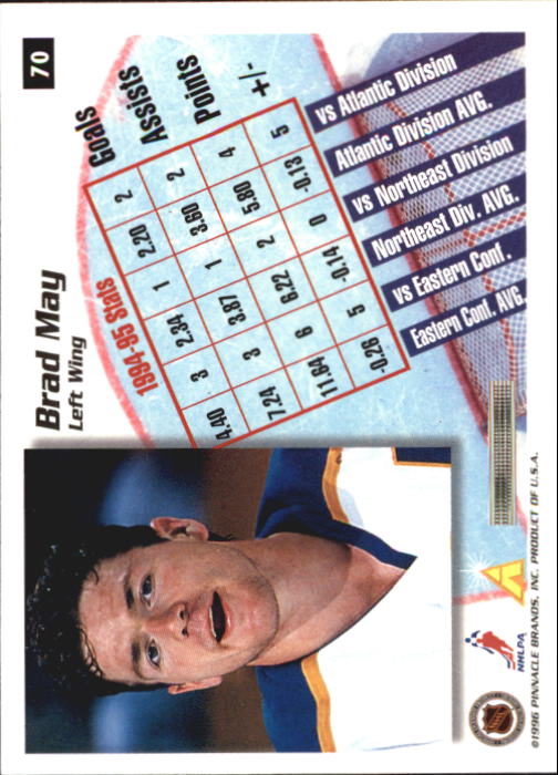 Sports Card Back