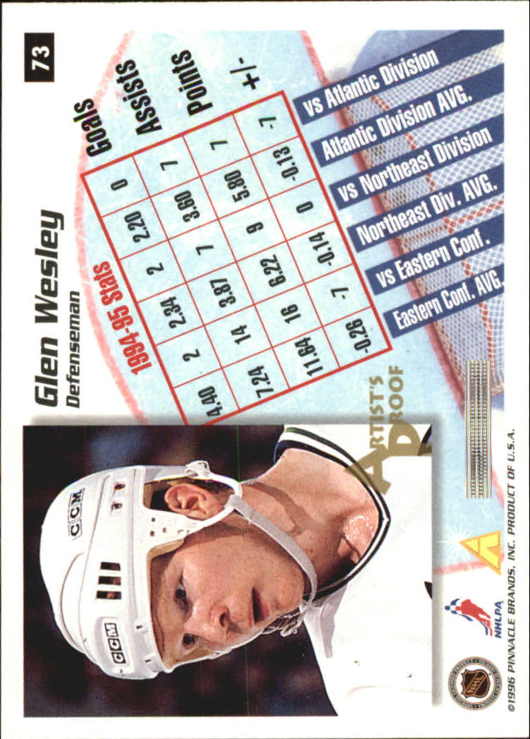 Sports Card Back