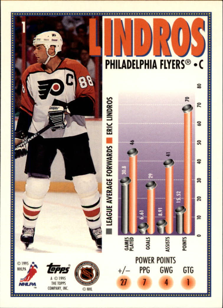 1995-96 Topps #1 Eric Lindros MM back image