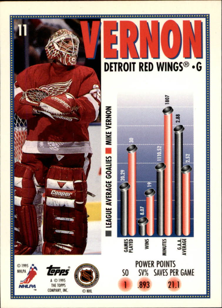 1995-96 Topps #11 Mike Vernon MM back image