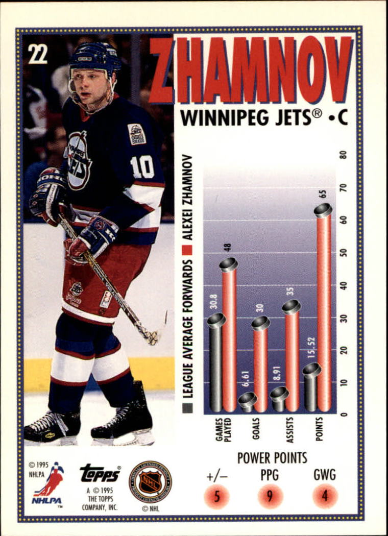 1995-96 Topps #22 Alexei Zhamnov MM back image