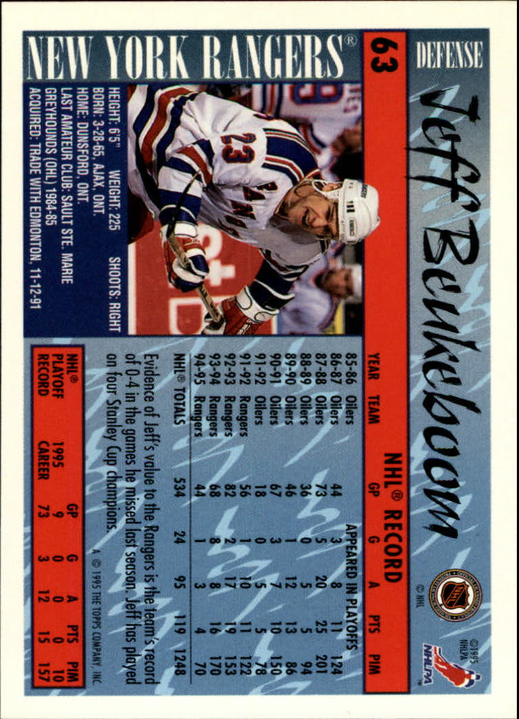 1995-96 Topps #63 Jeff Beukeboom back image