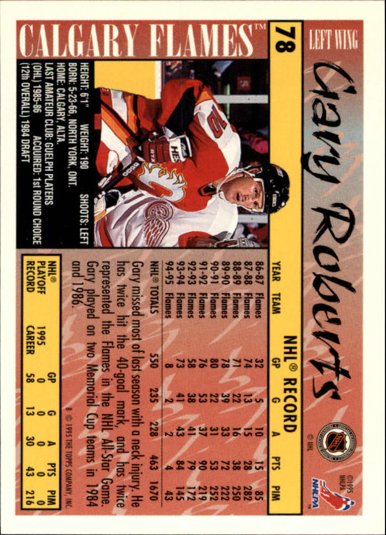 1995-96 Topps #78 Gary Roberts back image
