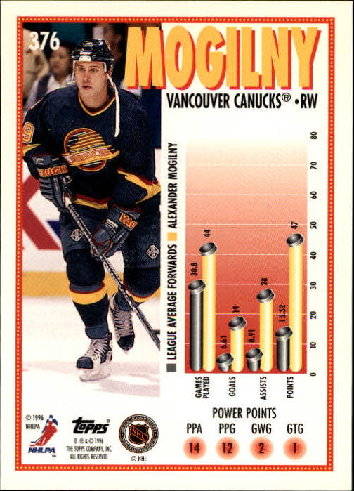 A5585- 1995-96 Topps Hockey Cards 251-385 +Inserts -You Pick- 15+ FREE US SHIP - Picture 229 of 255