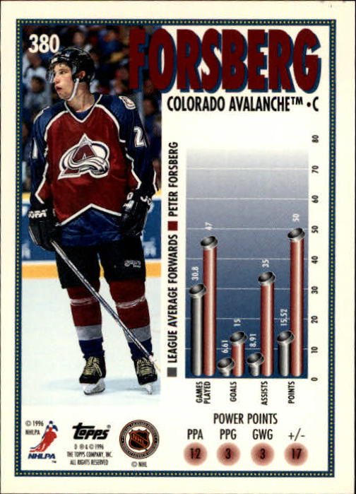 A5585- 1995-96 Topps Hockey Cards 251-385 +Inserts -You Pick- 15+ FREE US SHIP - Picture 237 of 255