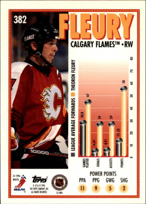 1995-96 Topps #382 Theo Fleury MM back image