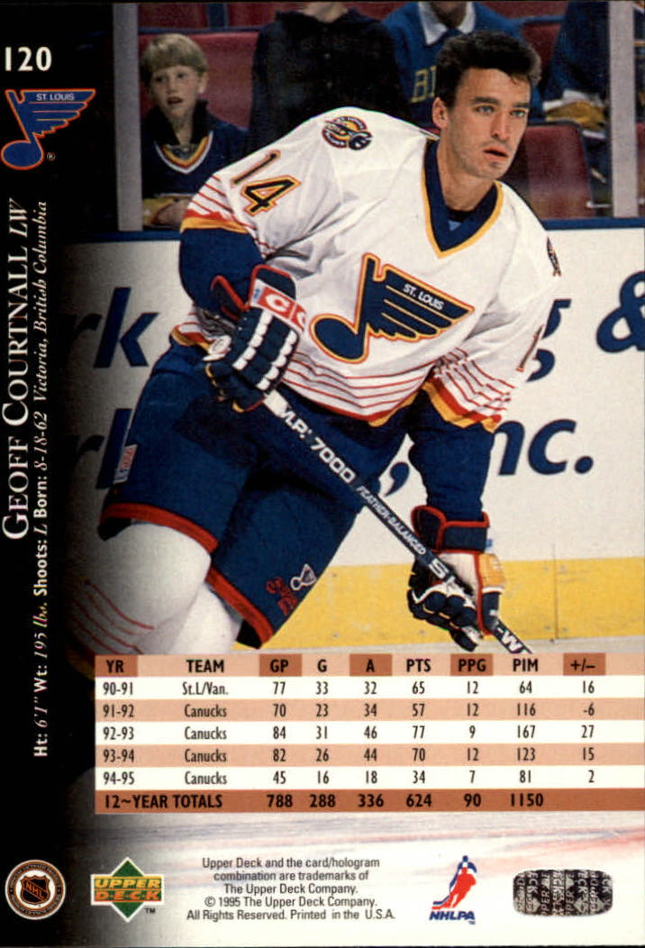 1995-96 Upper Deck - #279 Sergei Fedorov