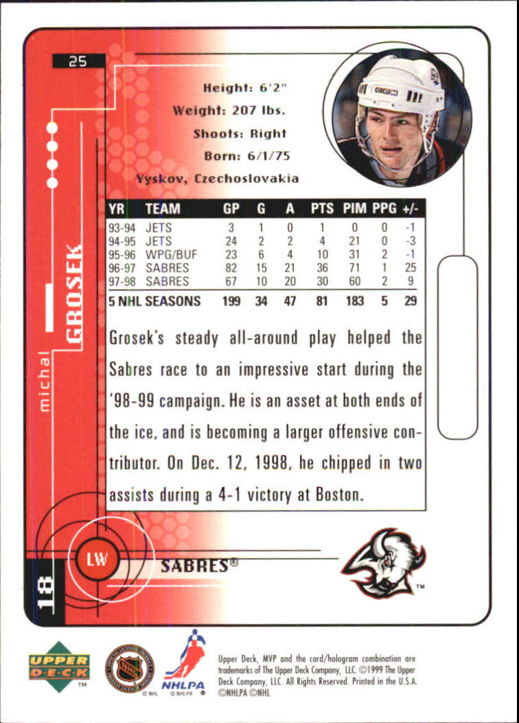 1998-99 Upper Deck MVP #25 Michal Grosek back image