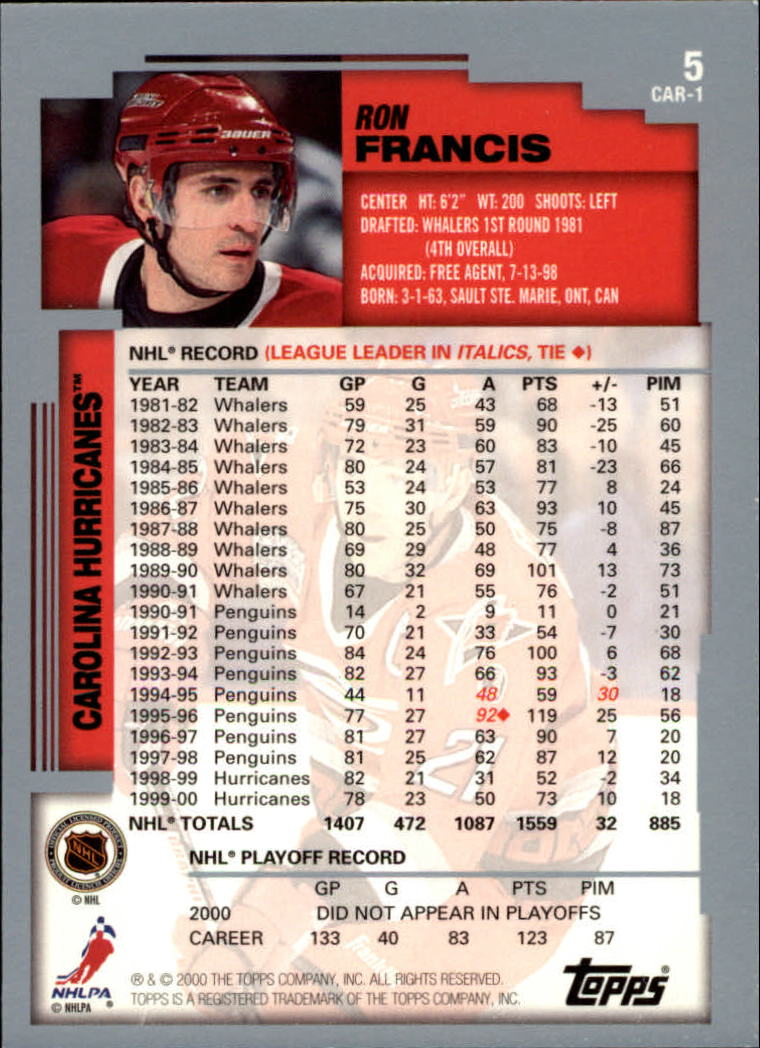 2000-01 Topps #5 Ron Francis back image