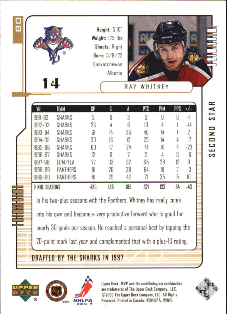 Sports Card Back