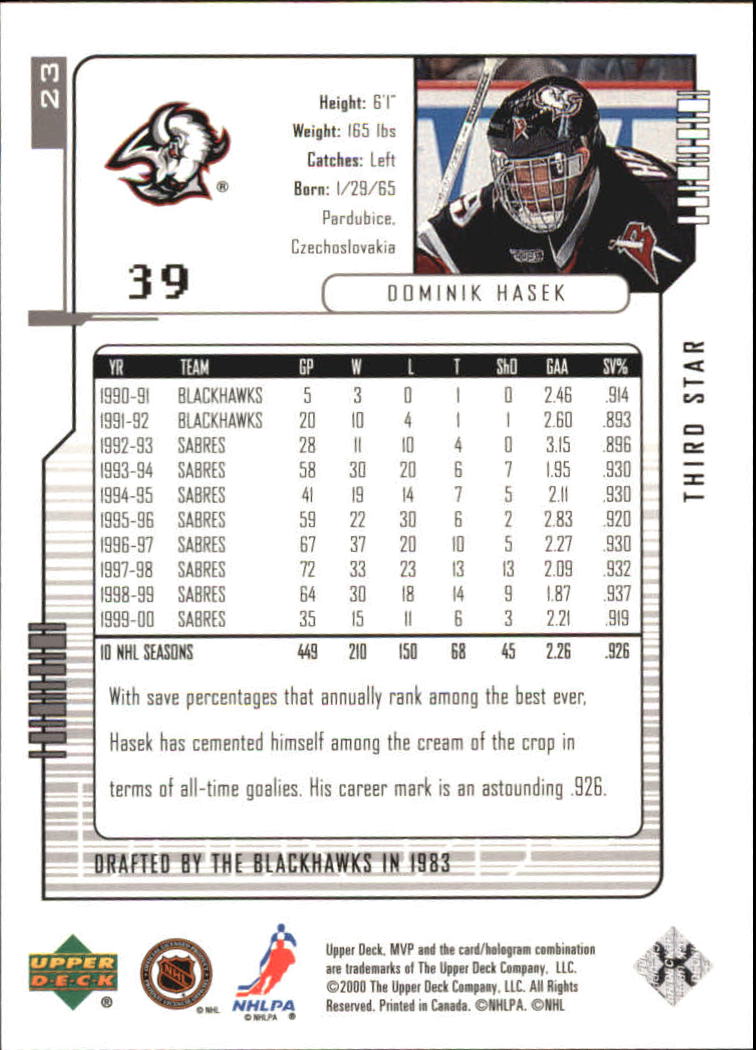 Sports Card Back