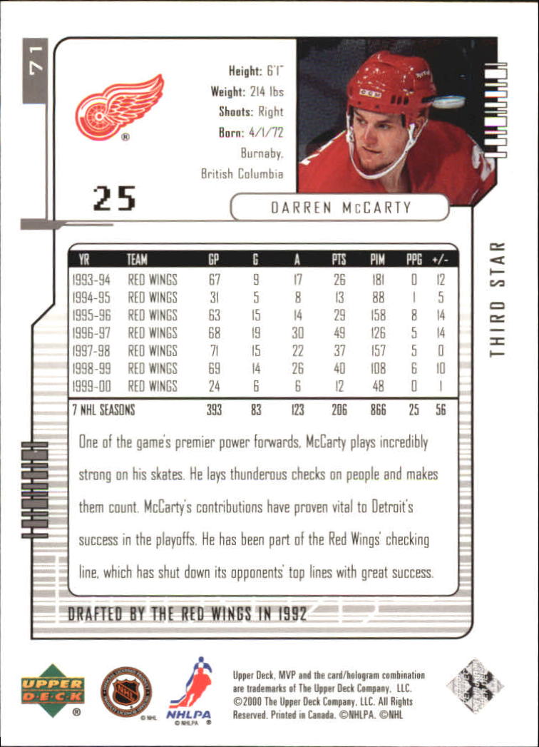 Sports Card Back