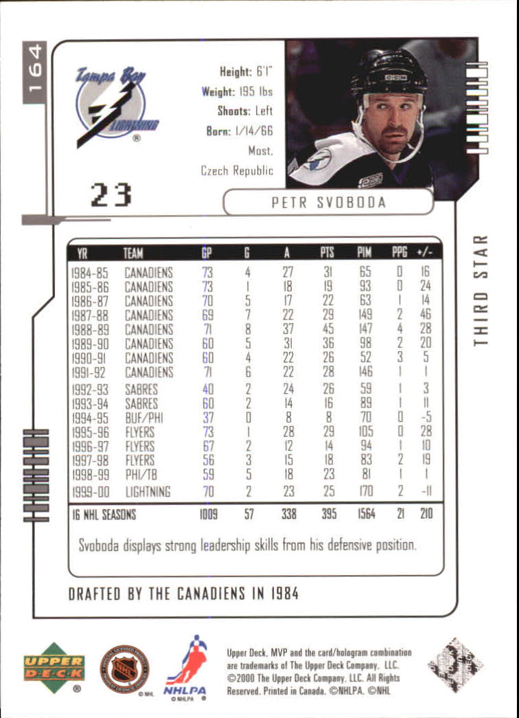 Sports Card Back