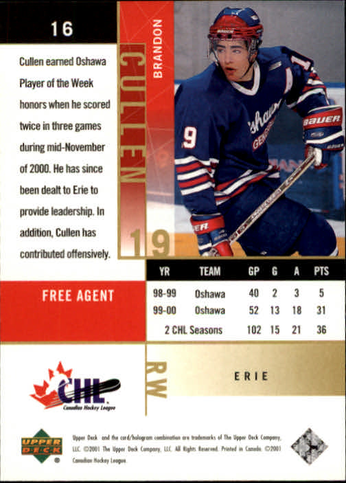 Sports Card Back