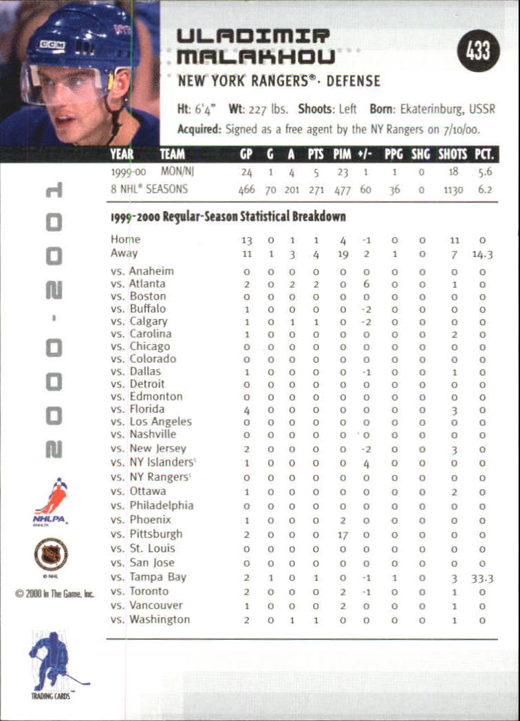Sports Card Back