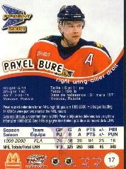 Sports Card Back