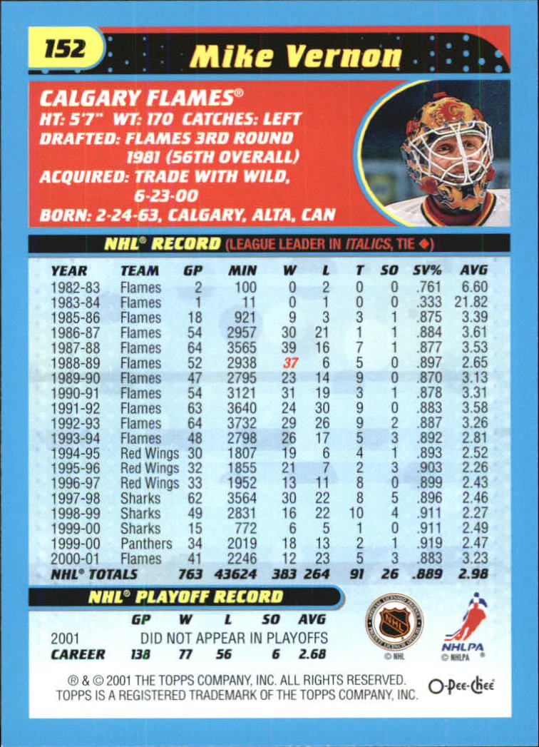 Sports Card Back