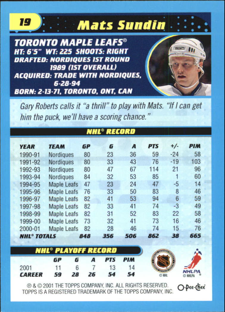 Sports Card Back