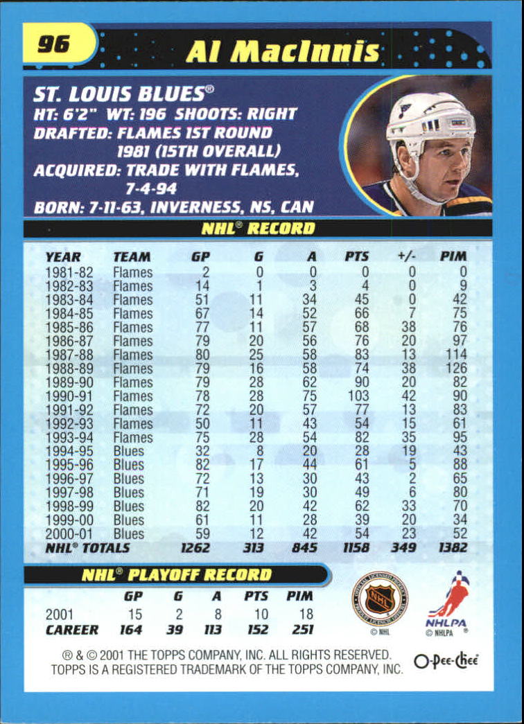 Sports Card Back