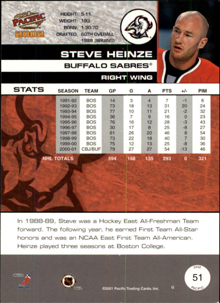 Sports Card Back