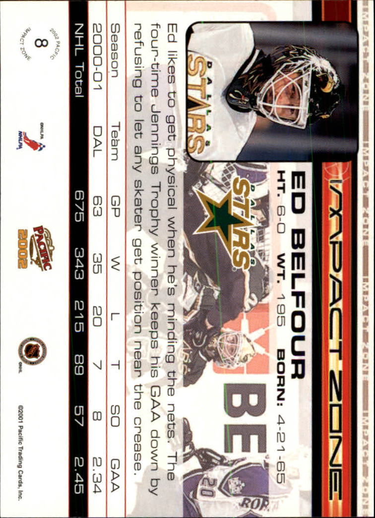 Sports Card Back