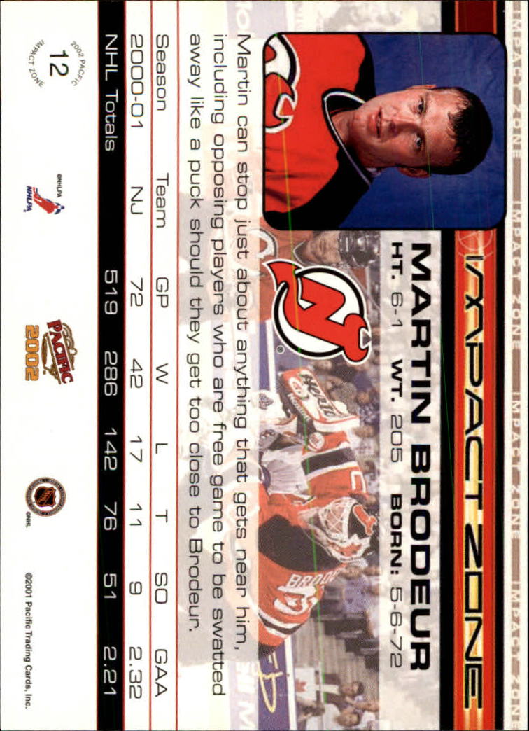 Sports Card Back