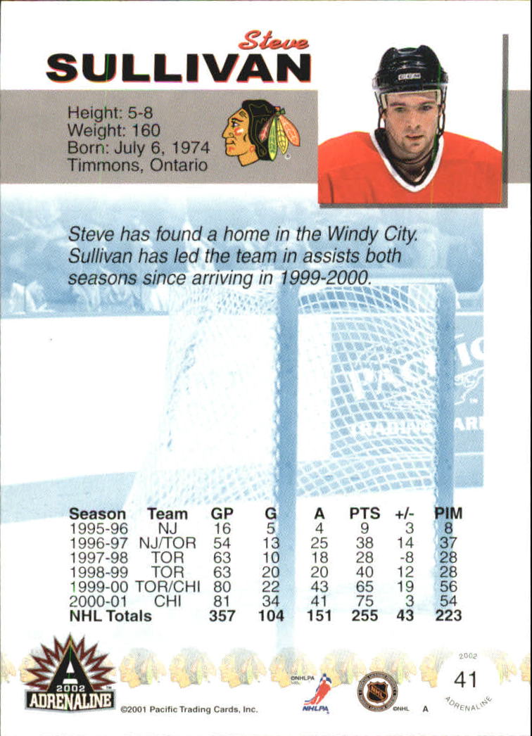 Sports Card Back
