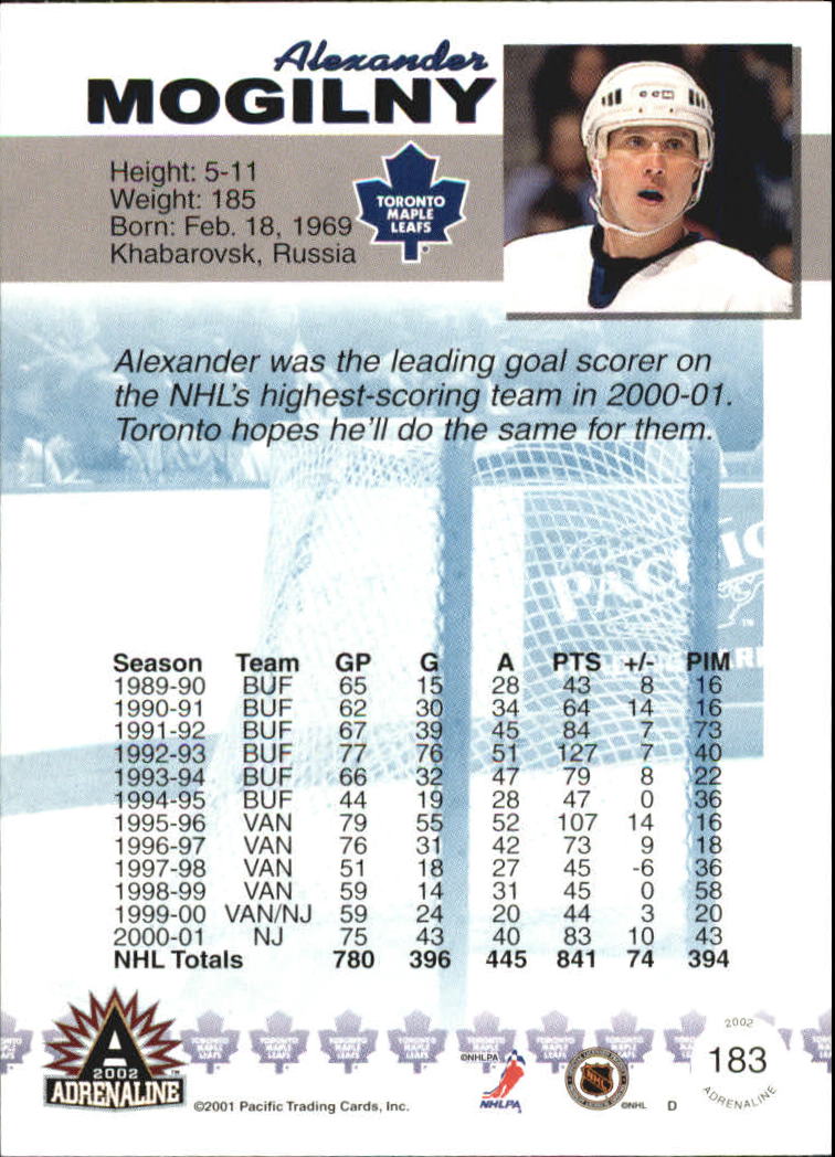 Sports Card Back