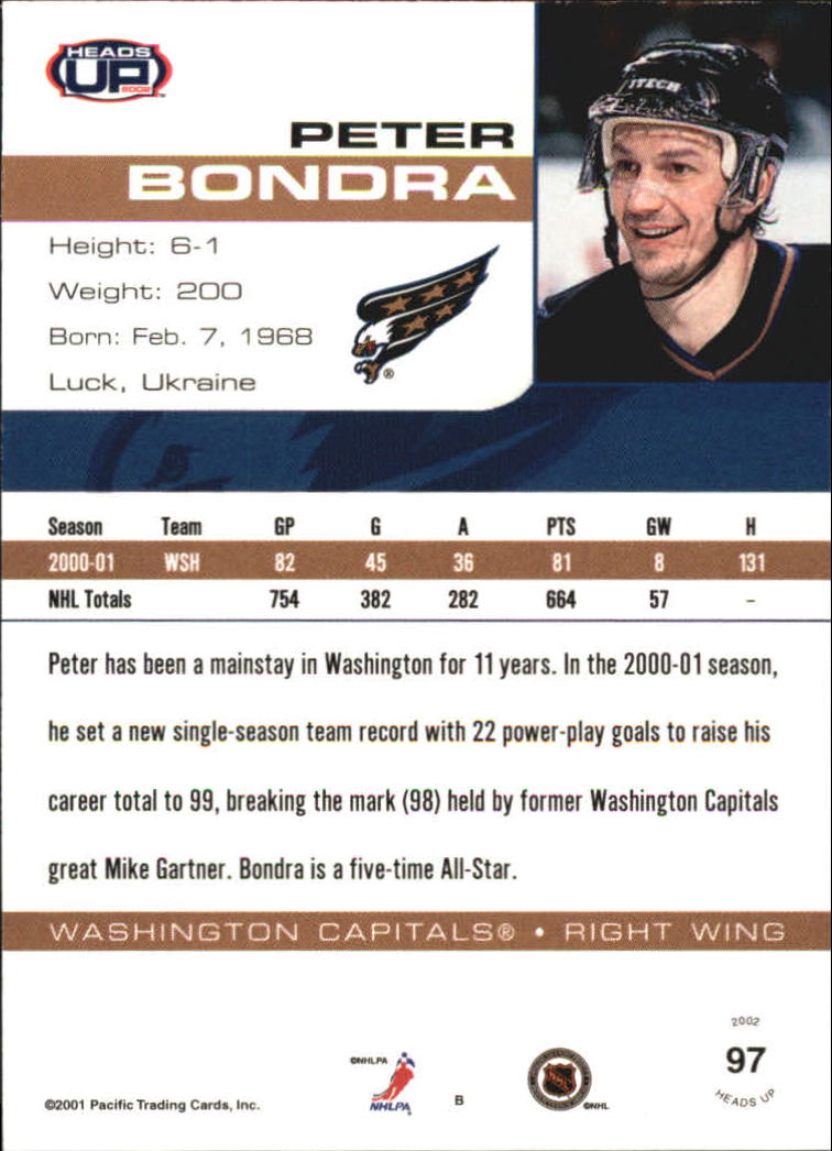 Sports Card Back
