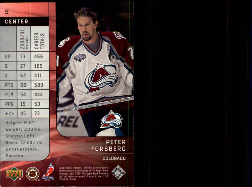 Who Wore It Best: #Peter Forsberg – Burgundy Review