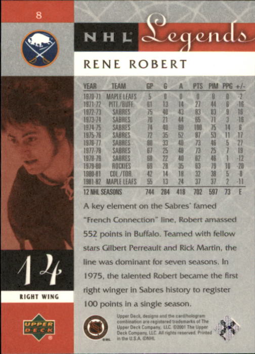 2001-02 Upper Deck Legends #8 Rene Robert back image