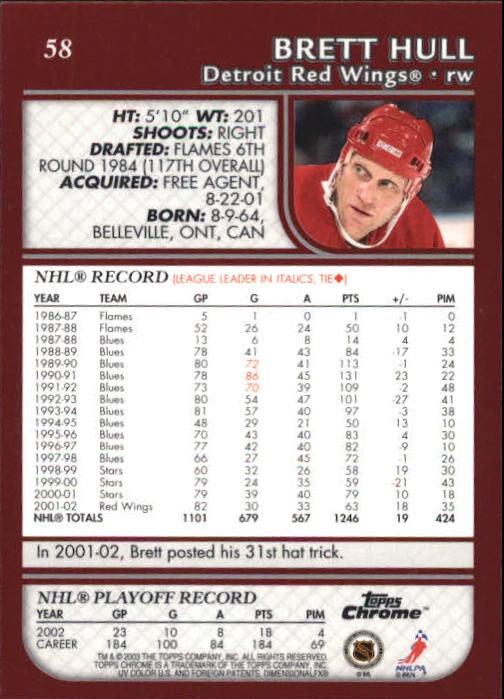 Sports Card Back