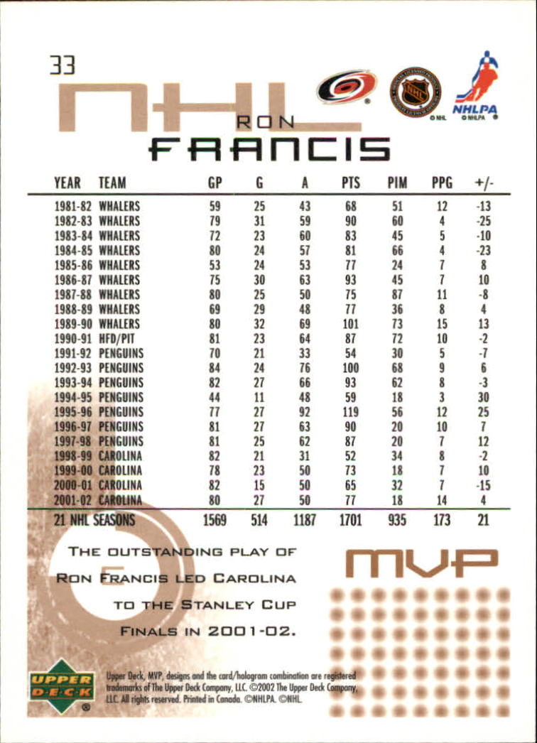2002-03 Upper Deck MVP #33 Ron Francis back image