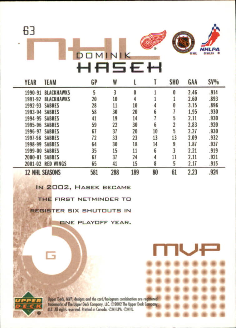 2002-03 Upper Deck MVP #63 Dominik Hasek back image