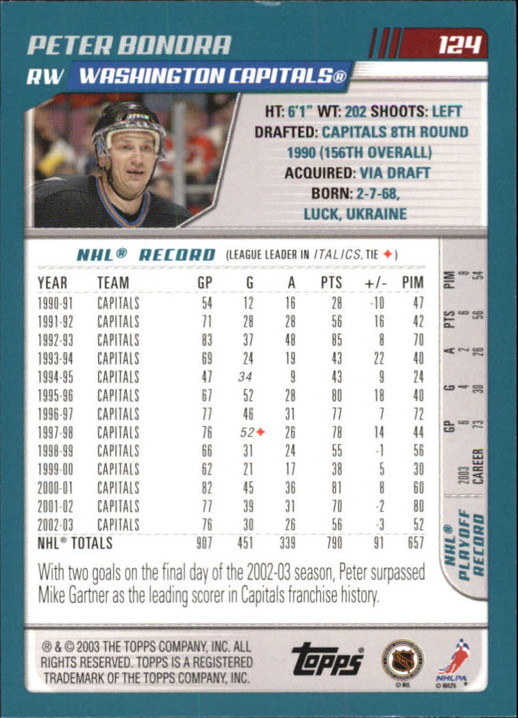 Sports Card Back