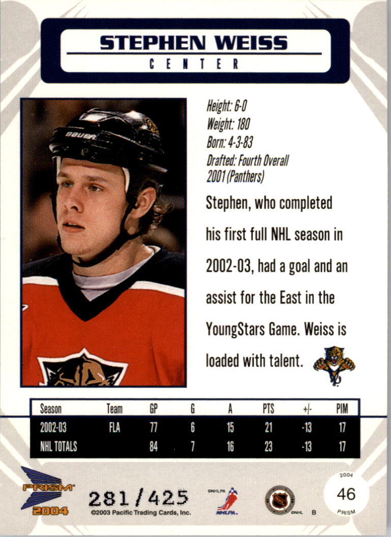 Sports Card Back