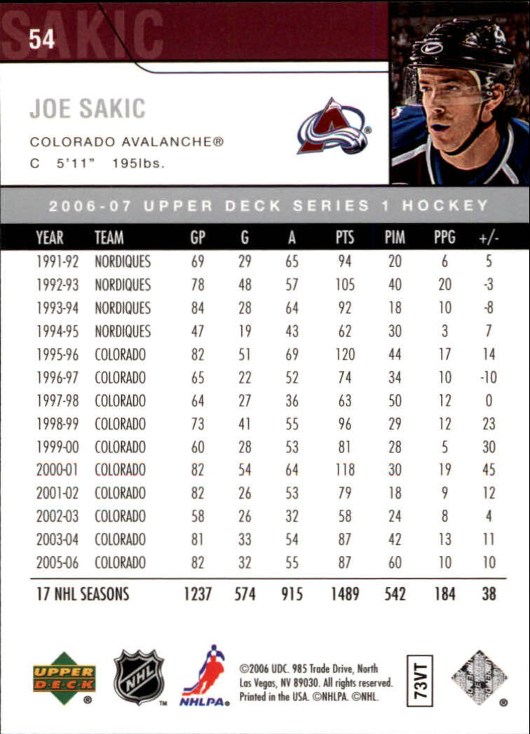 2006-07 Upper Deck #54 Joe Sakic back image