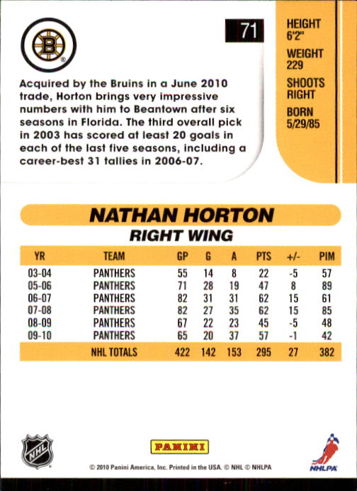 2010-11 Score #71 Nathan Horton back image