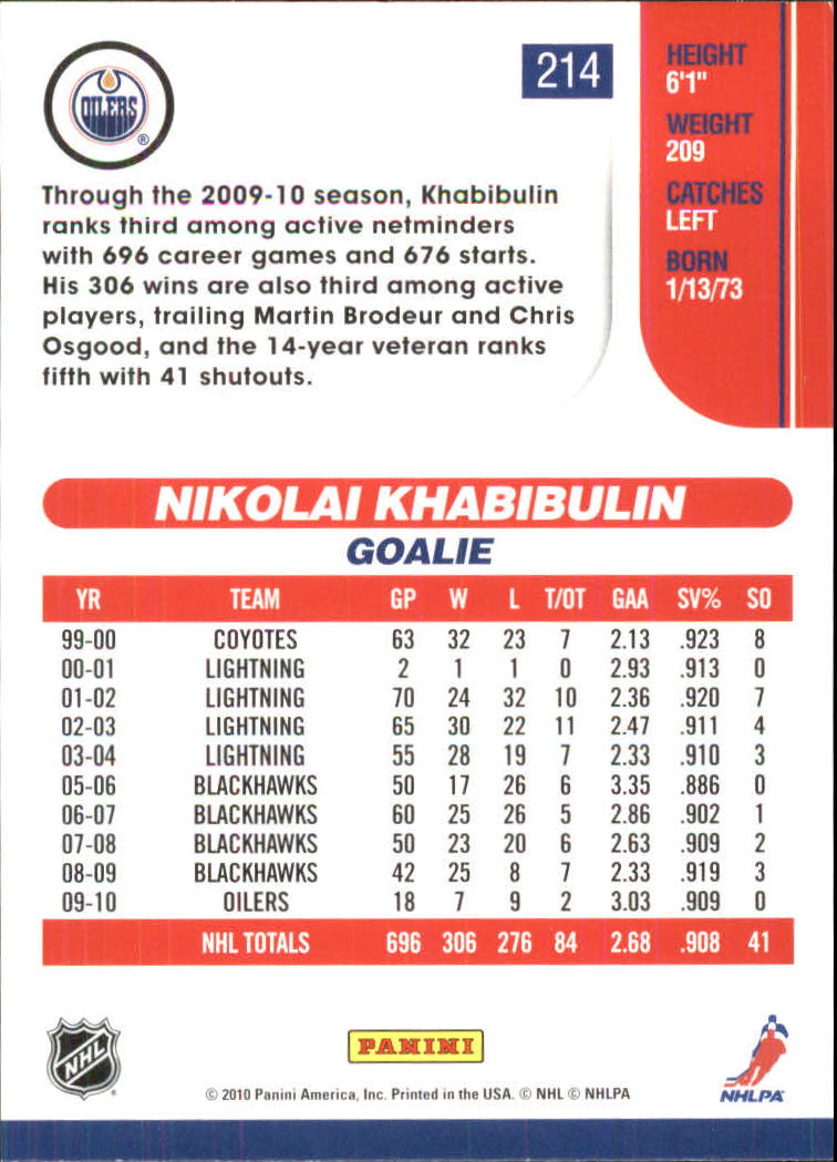 2010-11 Score Glossy #214 Nikolai Khabibulin back image