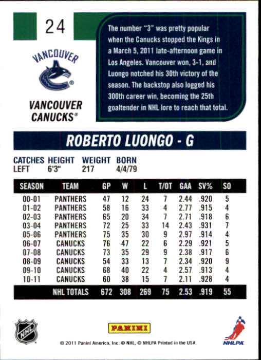 2011-12 Score #24 Roberto Luongo SH back image