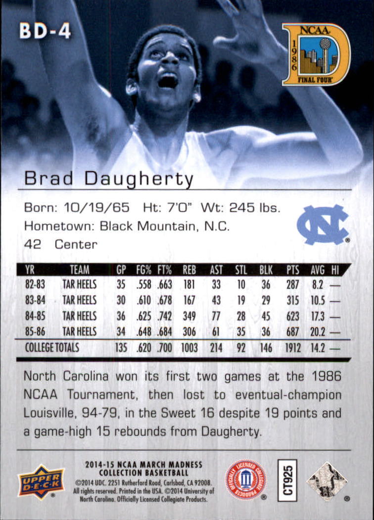 Collezione Upper Deck March Madness 2014-15 SCEGLI TU - Foto 45 di 371
