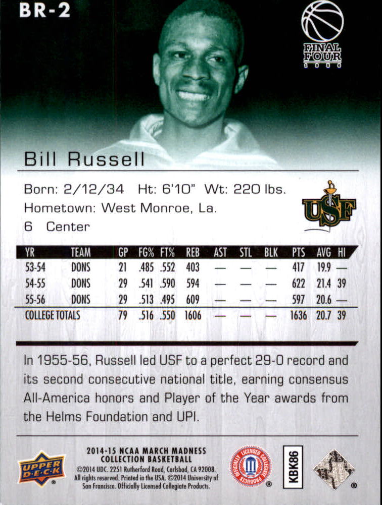 Collezione Upper Deck March Madness 2014-15 SCEGLI TU - Foto 63 di 371