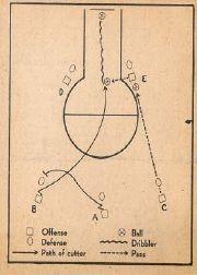 1948 Bowman #29 Basketball Play/Double post