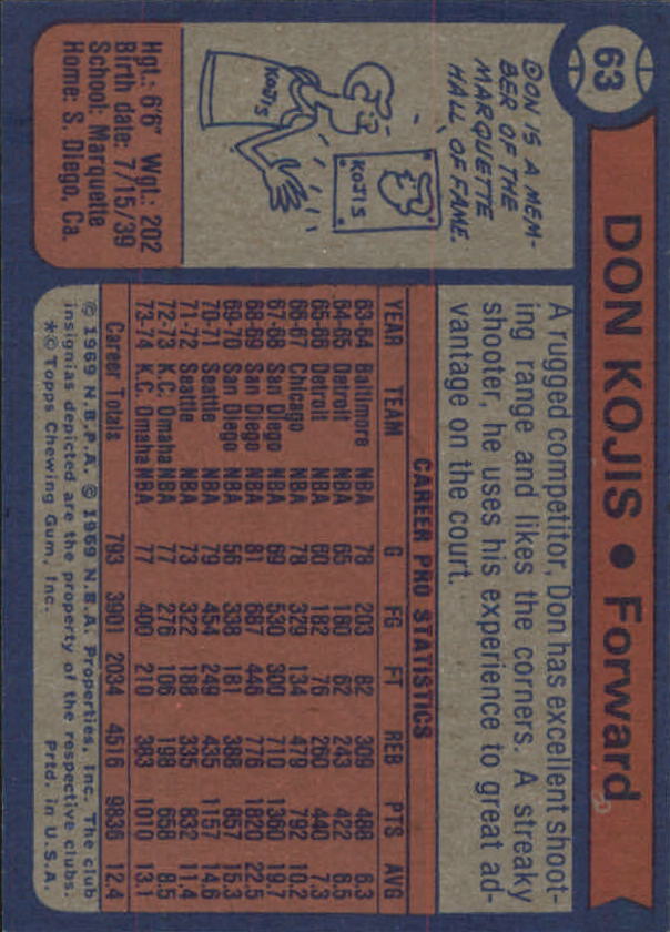 1974-75 Topps #63 Don Kojis back image