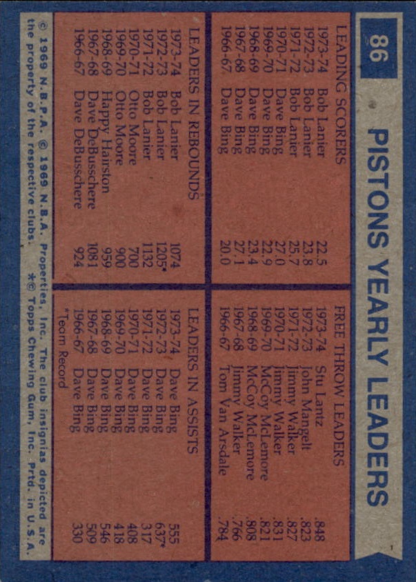 1974-75 Topps #86 Bob Lanier/Stu Lantz/Bob Lanier/Dave Bing TL back image